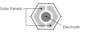 science.xyz Prima pixel diagram