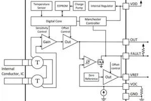 Allegro ACS37100 TMR current sensor block diagram