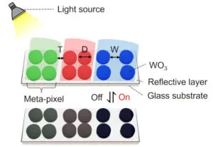 चाल्मर्स यूनिवर्सिटी माइक्रो रिज़ॉल्यूशन मेटा सामग्री प्रदर्शन सरलीकृत