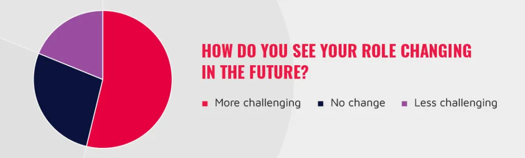 Sponsored Content: Special Report – The Rise in Online Tools and Their Effect on System Design and Supply Chain Management
