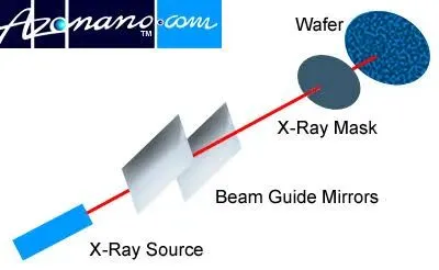 Startup reported to have raised $100m to challenge ASML
