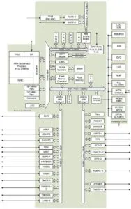 GigaDevice GD32G553xx MCU कार्यात्मक सुरक्षा