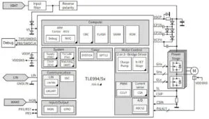 Infineon TLE994x TLE995x मोटर नियंत्रक