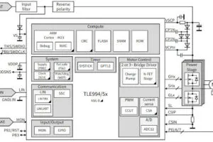 Isolate GaN gate driver needs no high-side bootstrap | Electronics