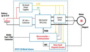 EPC91120机器人关节电机驱动评估板电路图