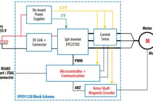 EPC91120 robot joint motor drive evaluation board circuit diagram