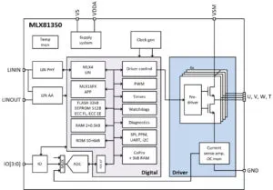 Melexis MLX81350 automotive small motor driver