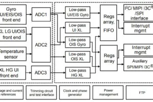 STM ISM6HG256X multi sensor IMU partial block diagram