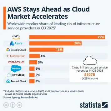 बादलों के लिए नीला आसमान