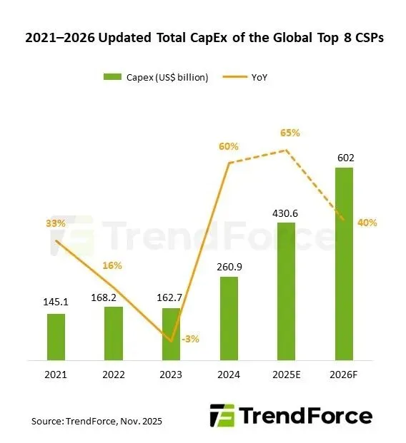 ट्रेंडफोर्स - शीर्ष 8 सीएसपी