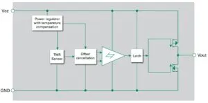 लिटलफ्यूज टीएमआर चुंबकीय सेंसर