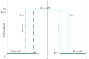 LF21112 omni polar magnetic switch characteristic