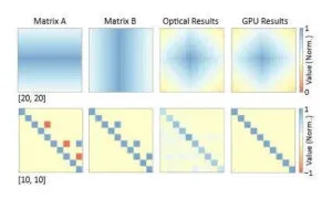 आल्टो विश्वविद्यालय प्रकृति ऑप्टिकल टेंसर युफेंग झांग