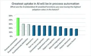 Avnet Insights report ‘Embracing Artificial Intelligence’
