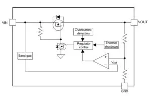 डायोड AP7369 ऑटोमोटिव लो ड्रॉप रेगुलेटर ब्लॉक आरेख