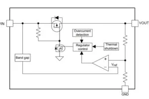Diodes AP7369 automotive low drop regulator block diagram