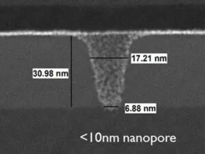 आईएमईसी आईईडीएम ईयूवी सॉलिड स्टेट नैनोपोर टीईएम क्रॉस सेक्शन