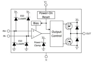 TI TLV321x 45ns तुलनित्र