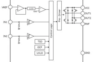 Rohm BD64950EFJ single channel motor driver
