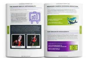 Tunely Environmental Sustainability Report 2025