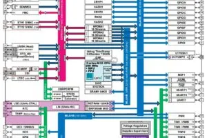 STM32MP21x MCU with secure boot
