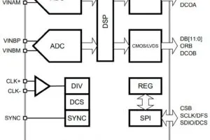 Silanna SD1146 ADC plus DSP