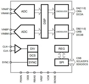सिलन्ना एसडी1146 एडीसी प्लस डीएसपी