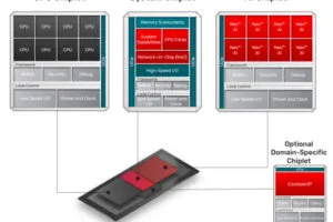 Cadence chiplet ecosystem