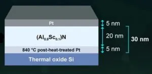 विज्ञान संस्थान टोक्यो 30 एनएम फेरोइलेक्ट्रिक मेमोरी