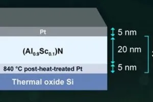 Institute of Science Tokyo 30nm ferroelectric memory