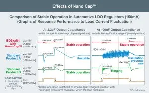 रोहम नैनो कैप तुलना