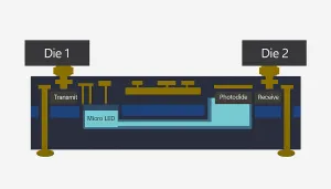 एनएससी इनोवेशन लैब्स फोटोनिक्स इंटरपोजर