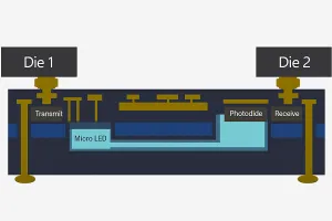 nsc Innovation labs photonics interposer