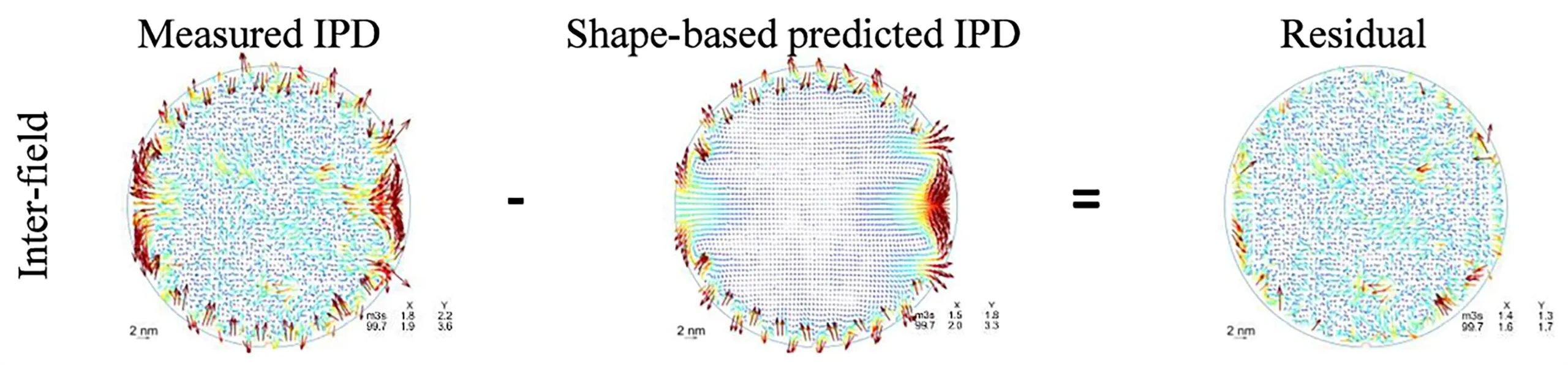 Measuring free-form wafer shape enables wafer distortion predictions ...