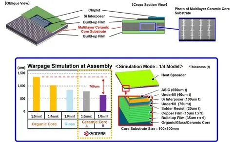 Warpage simulation
