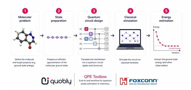 QPE एल्गोरिथम के लिए Quobly और माननीय हाई टूलबॉक्स