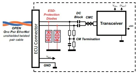 VETH100A1DD1 ESD सुरक्षा डायोड ओपन अलायंस EMC परीक्षण विनिर्देशों से गुजरता है