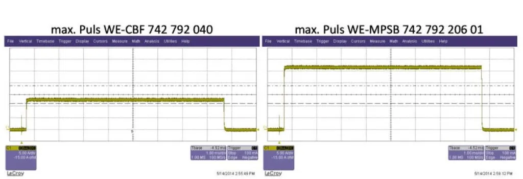 Comparación de la capacidad de pulso entre WE-CBF y WE-MPSB