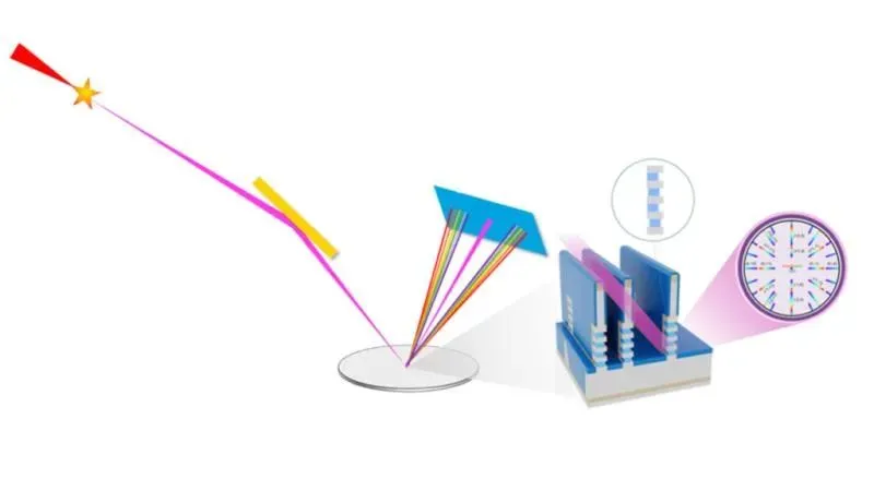 Invisix raises €20m
