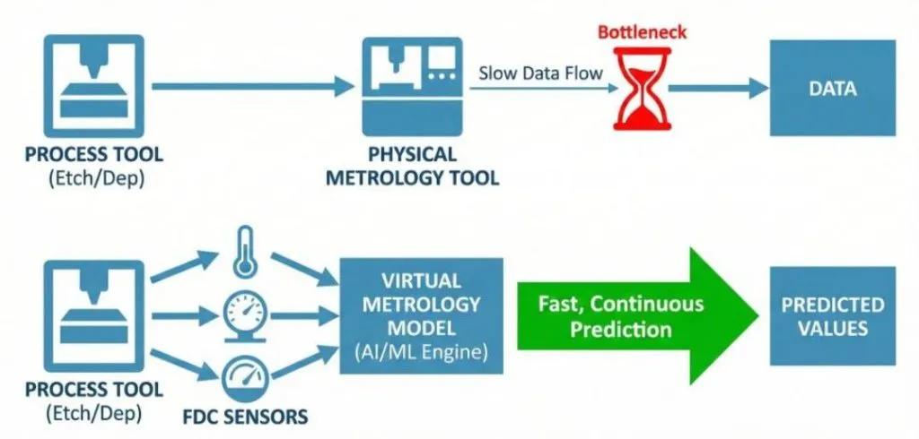 The principle of virtual metrology