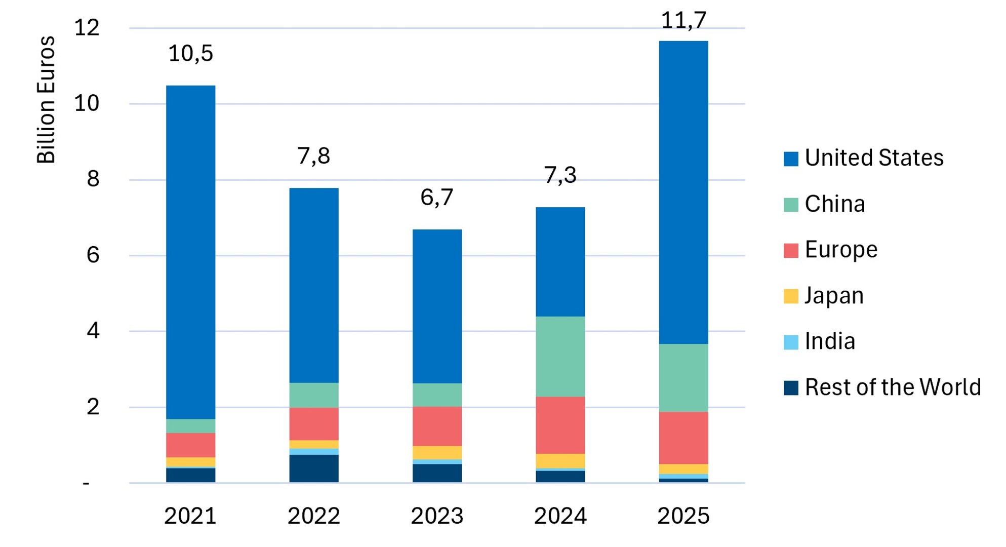 ईएसए रिपोर्ट - अंतरिक्ष में निजी निवेश 2025