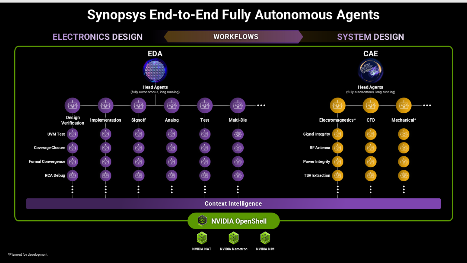 Synopsys unveils autonomous workflows agents