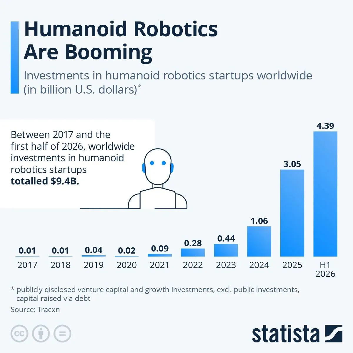 The Rise Of The Humanoids
