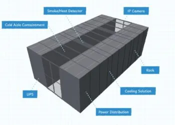 The thermal side of power reliability