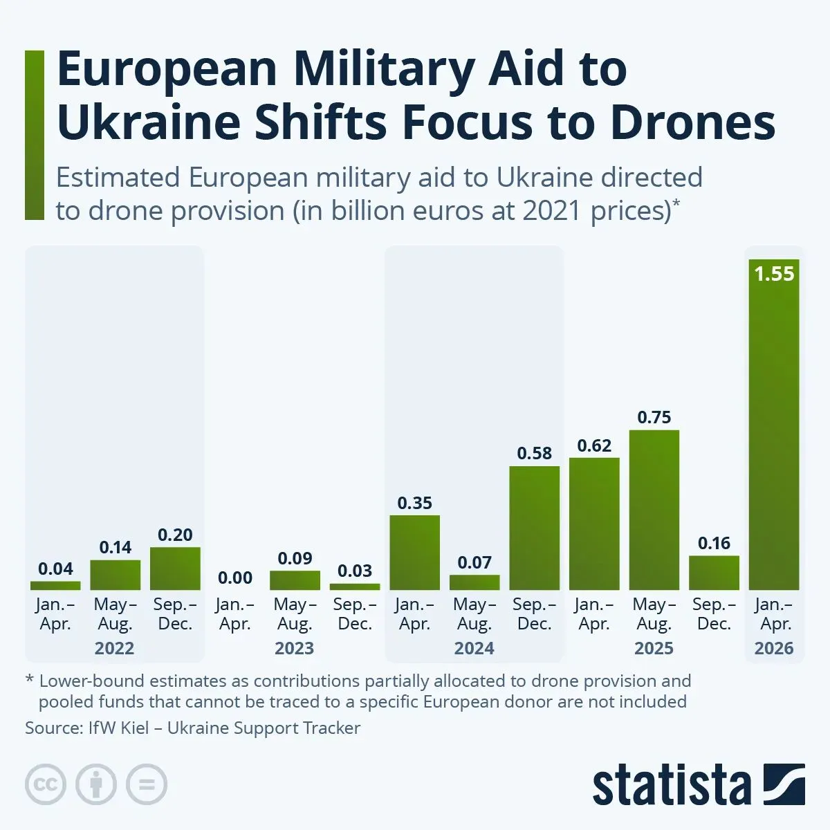 Ukraine Is All About Drones