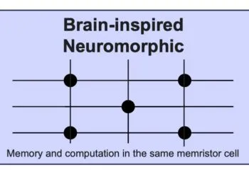 Neuromorphic architecture figure 2