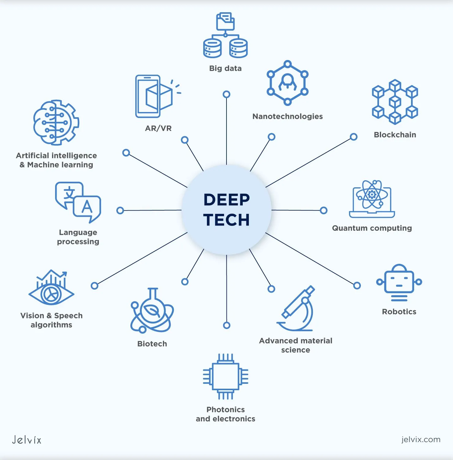 Record sums invested in UK deep-tech this year ⋆ Electronics Weekly