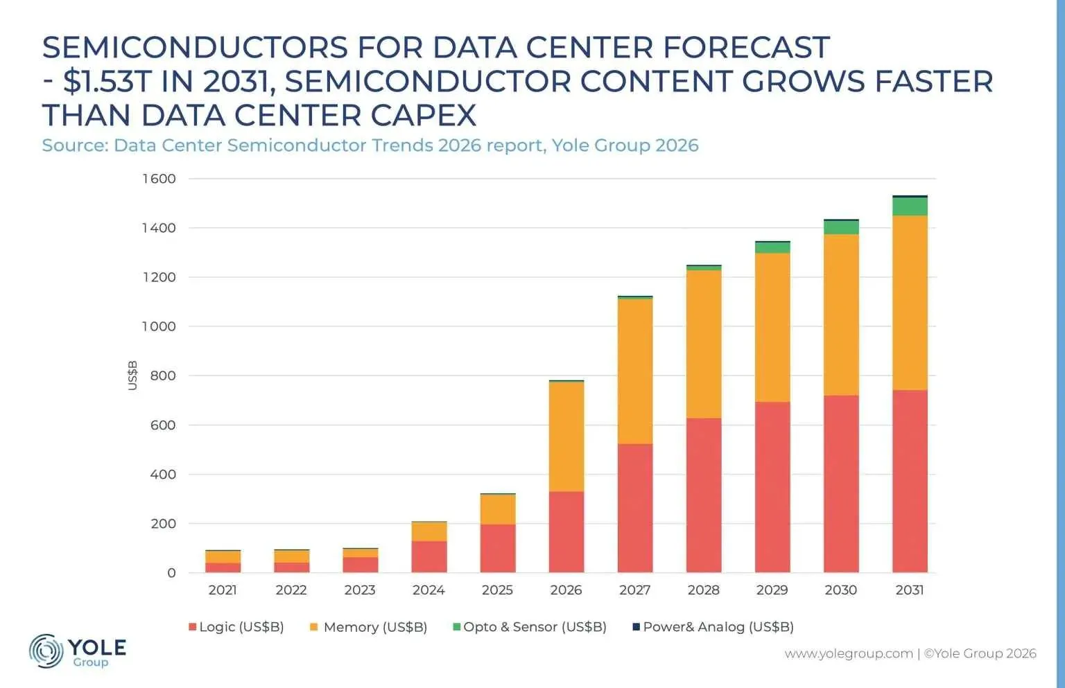 Datacentre performance now sold by the rack not the chip