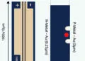 Sivers Semiconductors laser chip