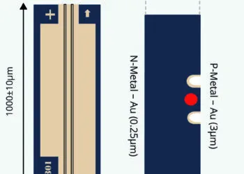 Sivers Semiconductors laser chip